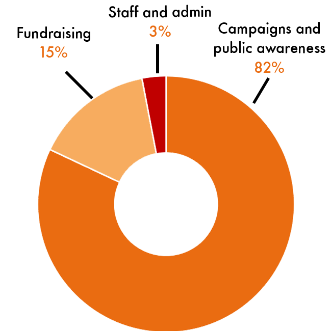 Expenditure in New Zealand 2024