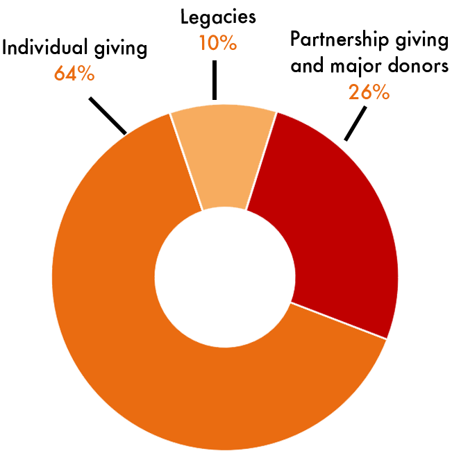 Income in New Zealand 2024